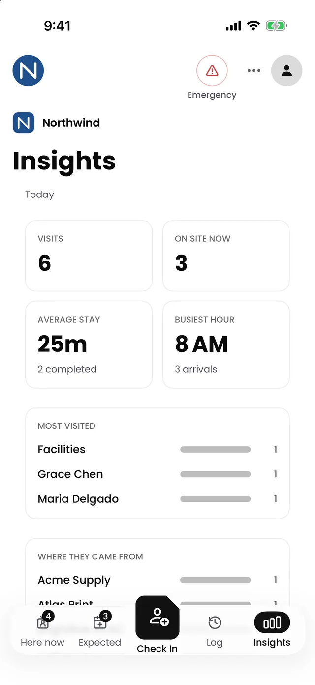 Receivly on iPhone: today's visitor insights